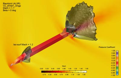Absolute Land Speed Record - Blackbird